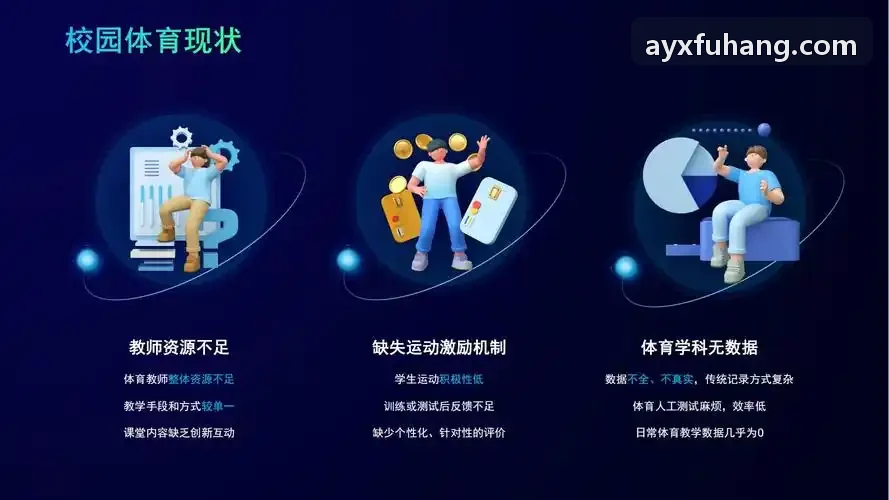 AYX多目标追踪算法