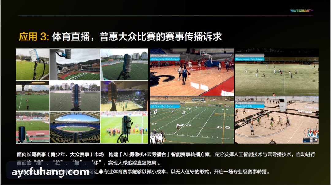 AYX战术落位与空间分割